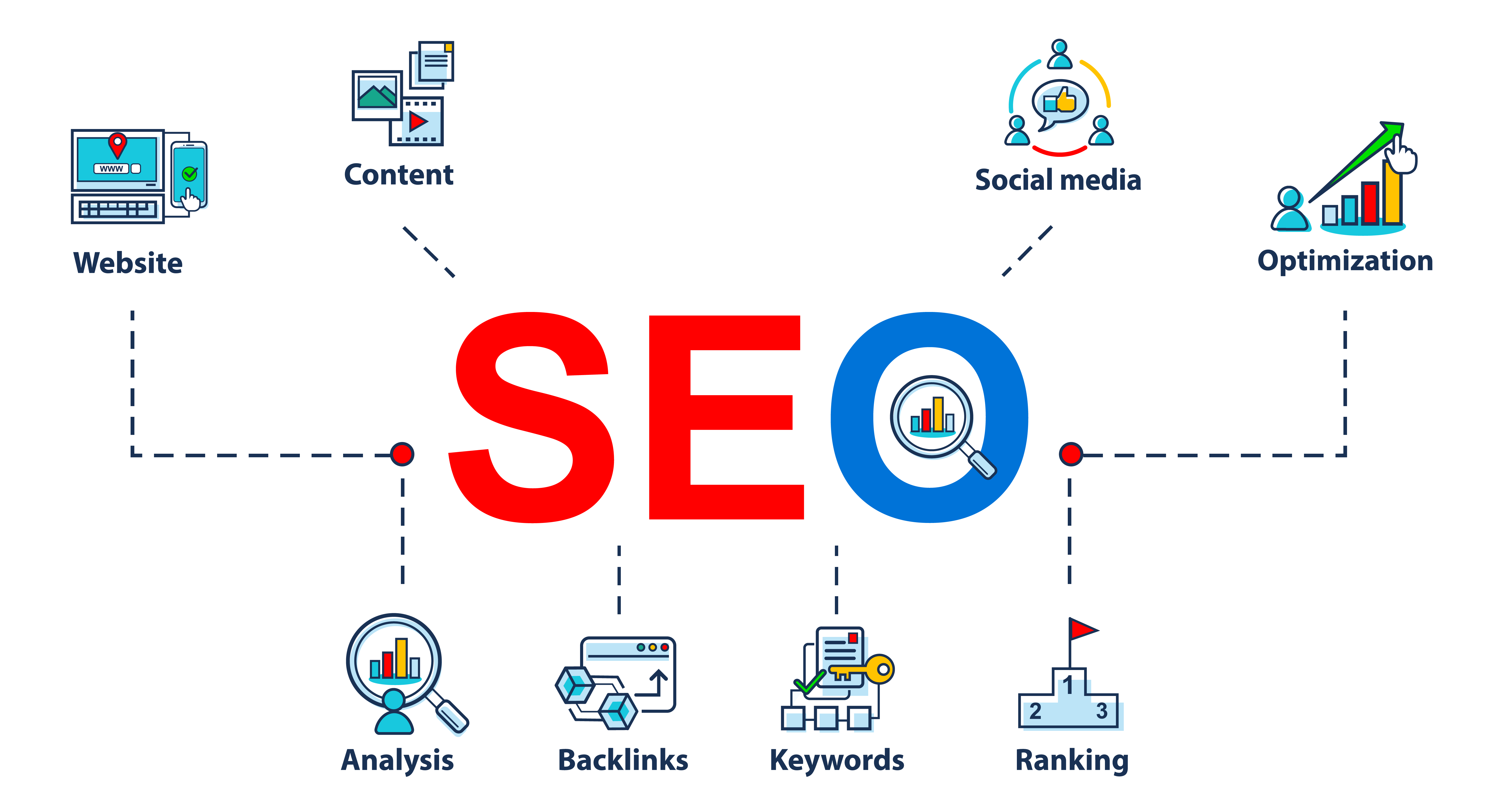 SEO analiz ve optimizasyon hizmeti